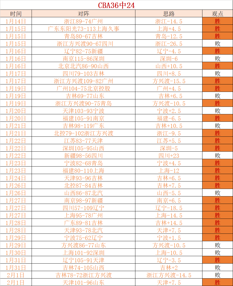 大乐透专家,推荐,连胜质合分,开云体育,开云体育官网,开云体育app,开云体育app下载