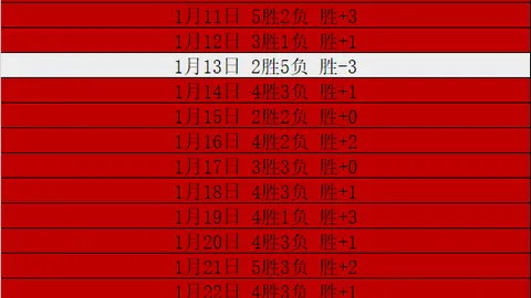 歐冠舞台萊萬均場攻入0.79球！射手榜前20名與哈蘭德、金箭頭並列！